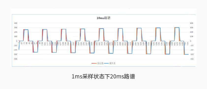 K8凯发600kW1650V电池组工况模拟测试系统详情二.jpg